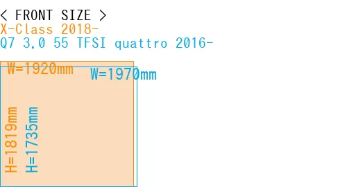 #X-Class 2018- + Q7 3.0 55 TFSI quattro 2016-